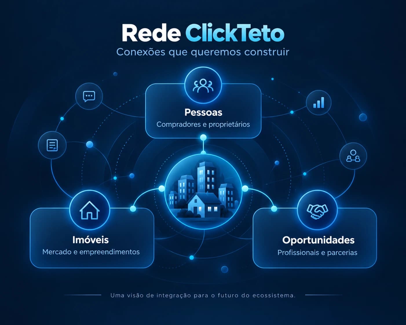 Gráfico conceitual da Rede ClickTeto conectando pessoas, imóveis e oportunidades