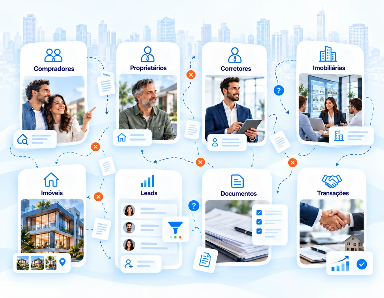 Infográfico com oito elementos desconectados do mercado imobiliário: Compradores, Proprietários, Corretores, Imobiliárias, Imóveis, Leads, Documentos e Transações.